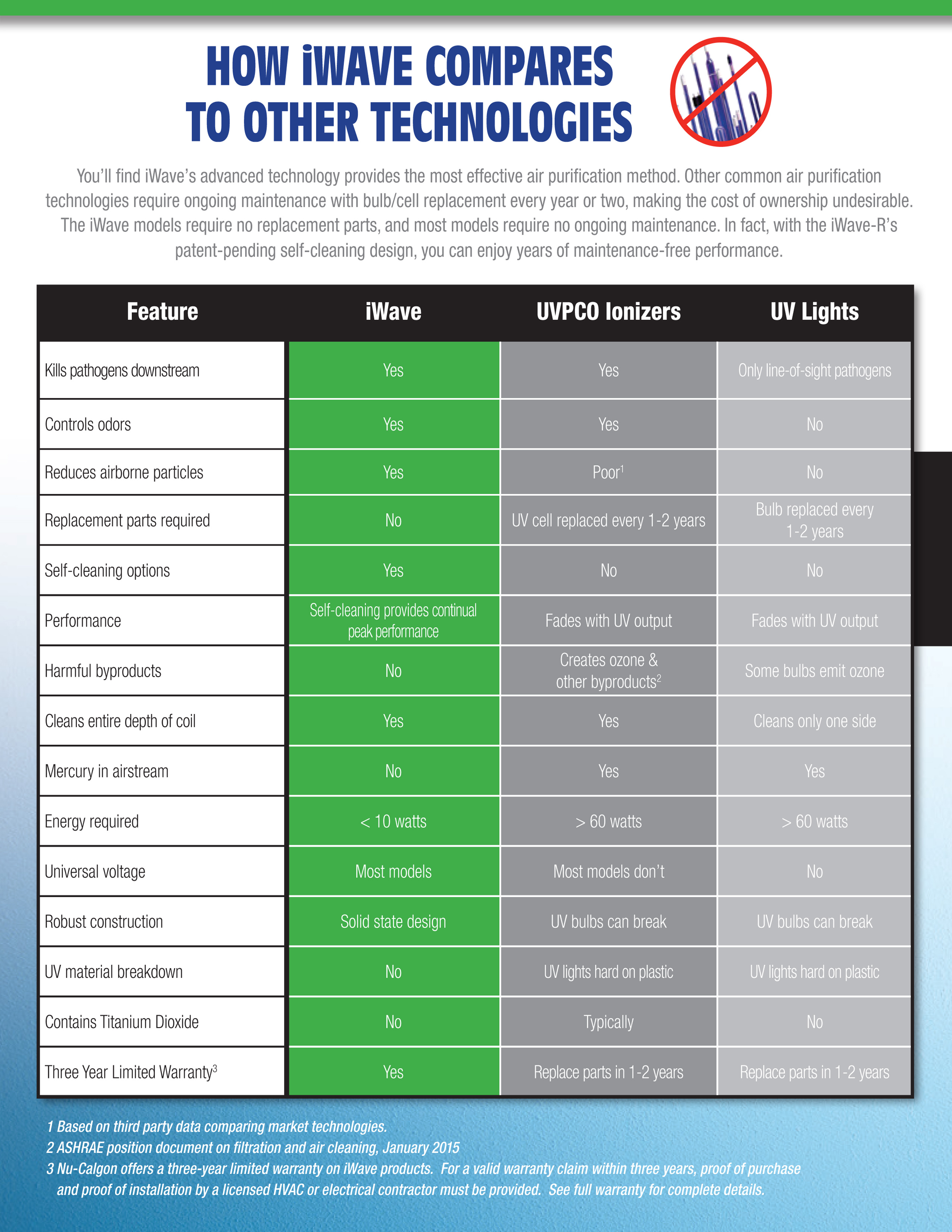 NuCalgon iWave-R Self-Clean Air Purifier, 4900-20